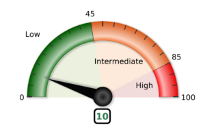 Low Dial PNG